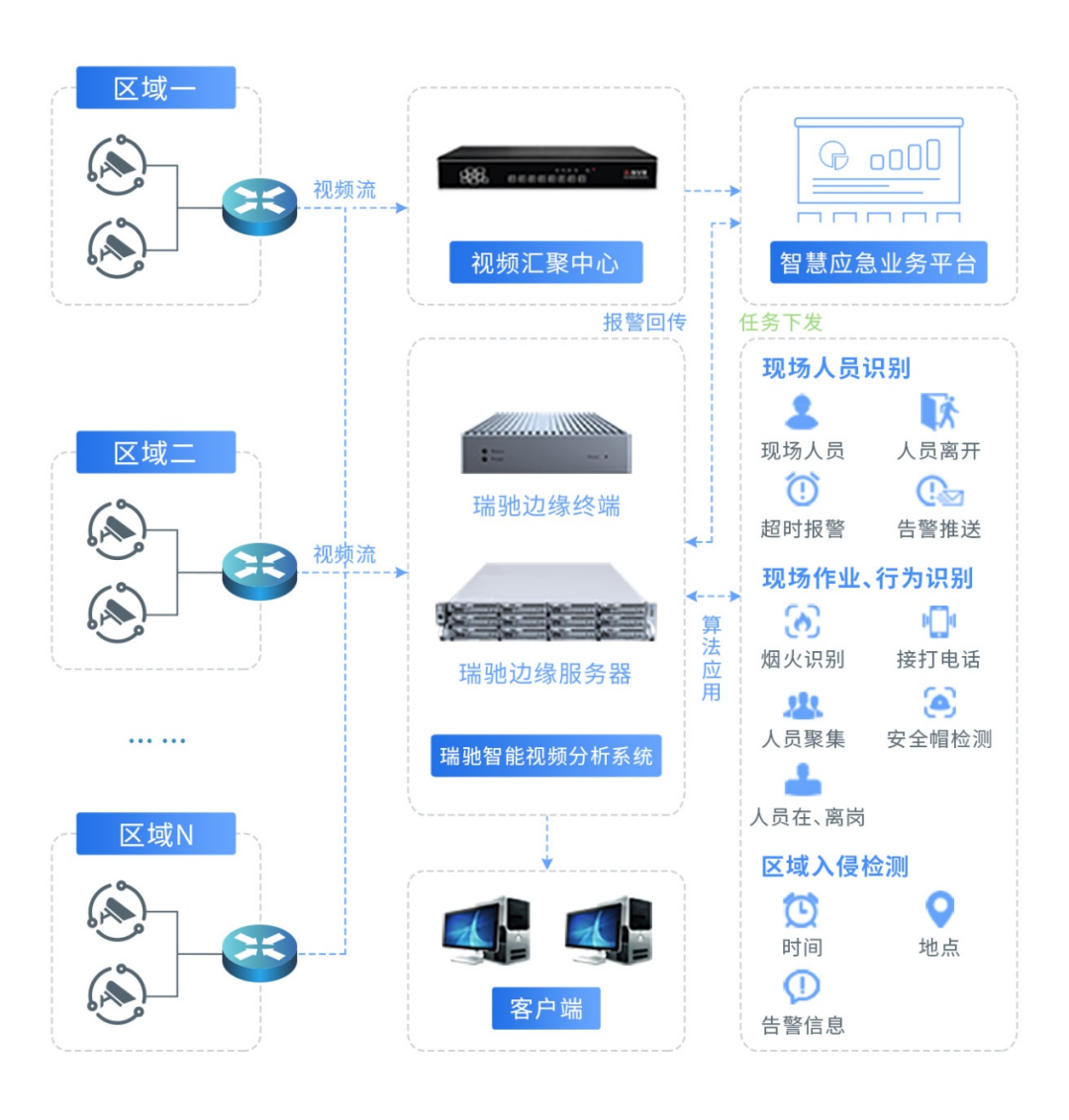 1761559892947201.png 多維智腦拓?fù)鋱D.png